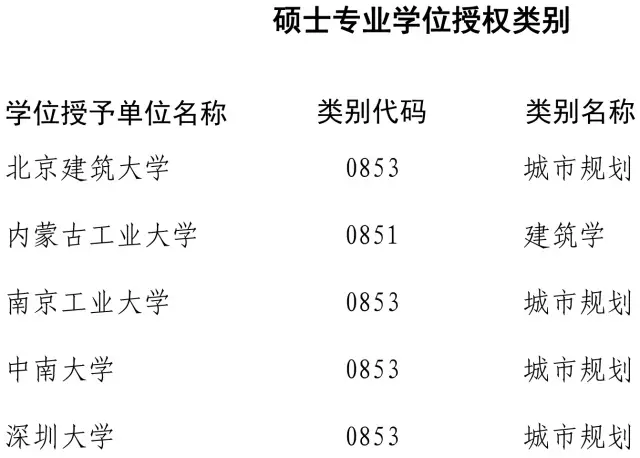 ���ٸ�У200���W(xu��)λ�c�������u�� �@Щ���I(y��)Σ�U��