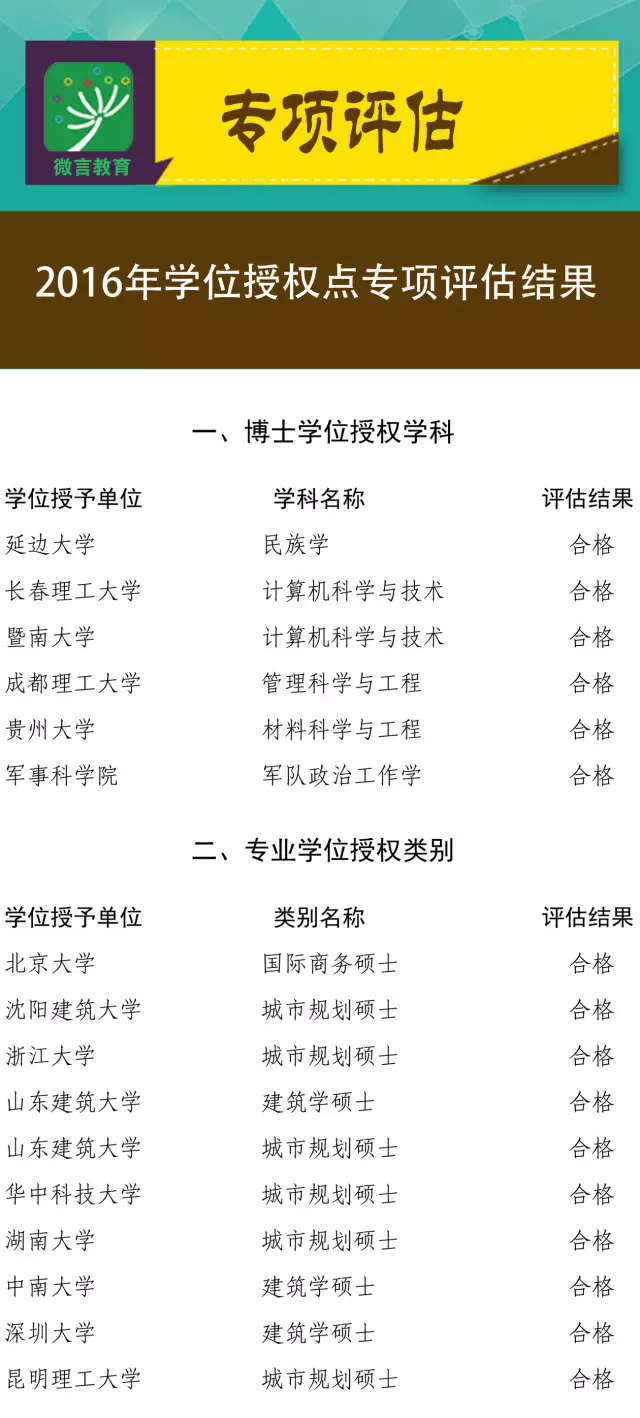 ���ٸ�У200���W(xu��)λ�c�������u�� �@Щ���I(y��)Σ�U��