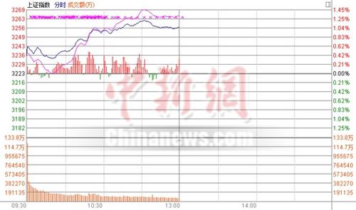 ��ָ���՝q1.06%�۰��^(q��)���(qi��ng)��(sh��)