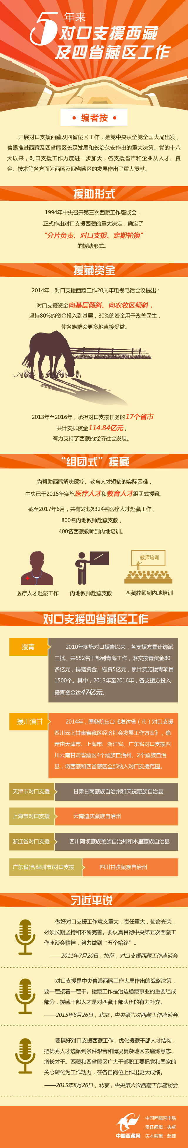 圖解|5年來對口支援西藏及四省藏區(qū)工作