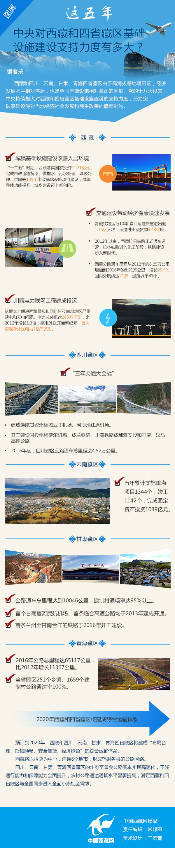 �D��|�@�������댦(du��)���غ���ʡ�؅^(q��)���A(ch��)�O(sh��)ʩ���O(sh��)֧�������ж����
