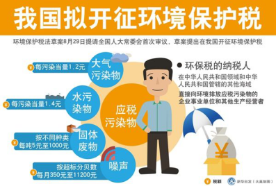 2018��һ����Ҏ(gu��)����(sh��)ʩ�����(xi��ng)����ֵ���ڴ�