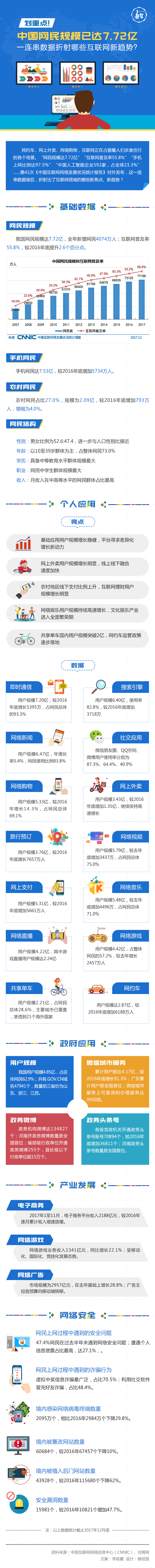 �����c���Ї��W(w��ng)��Ҏ(gu��)ģ���_7.72�|����(sh��)��(j��)������Щ��(li��n)�W(w��ng)��څ��