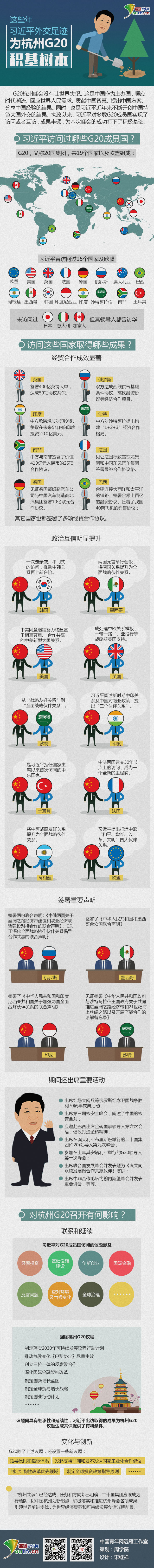 ��(x��)��ƽ;G20���ݷ��;�⽻���E;�e���䱾;�Ї�����W(w��ng)