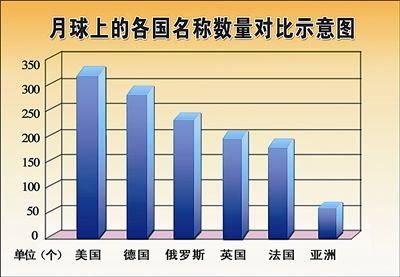 虹灣地區(qū)地質(zhì)構(gòu)造有典型性 成嫦娥三號登陸首選