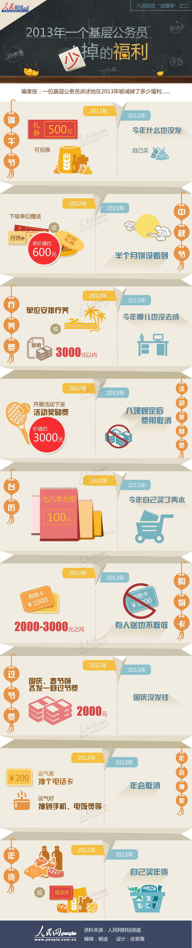 �D�⣺���(xi��ng)Ҏ(gu��)�����ɿ�(j��)�Ρ� һ��(g��)���ӹ���(w��)�T�ٵ��ĸ���