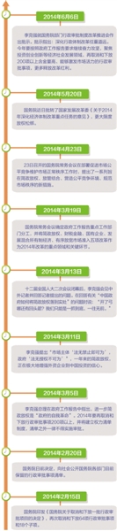 做好簡政放權(quán)算術(shù)題(全面深化改革一年來)