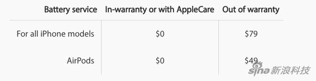 iPhone和AirPods換電池的價格 iPhone和AirPods換電池的價格