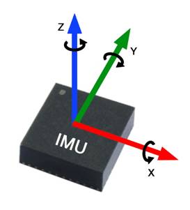 ../../../Downloads/IMU.jpg
