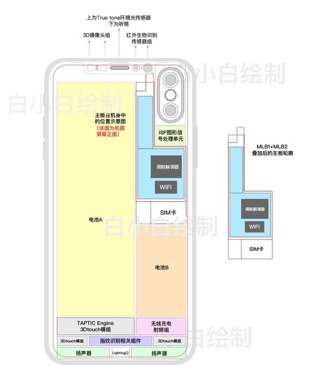 �W(w��ng)��iPhone 8����ʾ��D �ɉK늳�20��犳�M�