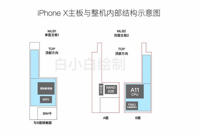 �W(w��ng)��iPhone 8����ʾ��D �ɉK늳�20��犳�M�