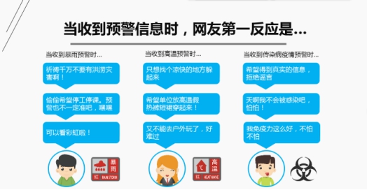 一點資訊發(fā)布預警信息大數(shù)據(jù):一線城市竟成“后進生”