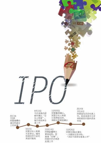 ���︰��IPO�ǟo(w��)��߀�Ƿ����� �Ї�(gu��)������������