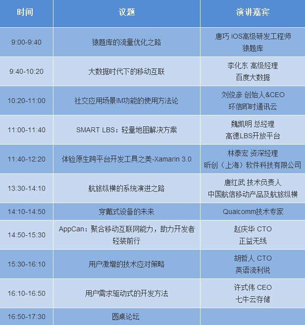 MDCC 2014 �Ƅ��_�l(f��)�ߴ���h��ȫ��ҕ���