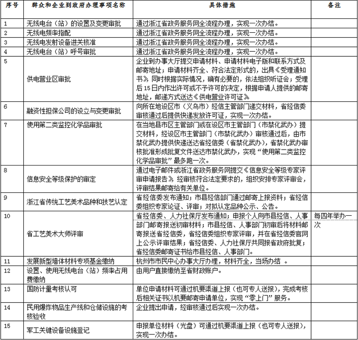 15�(xi��ng).png